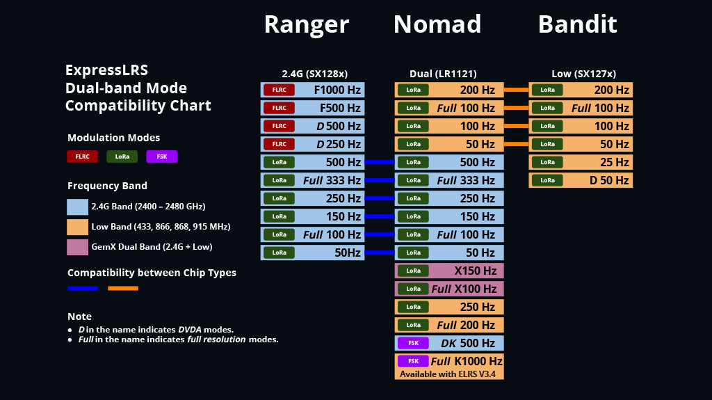 XR3 Nano Multi-Frequency Antenna Diversity ExpressLRS Receiver