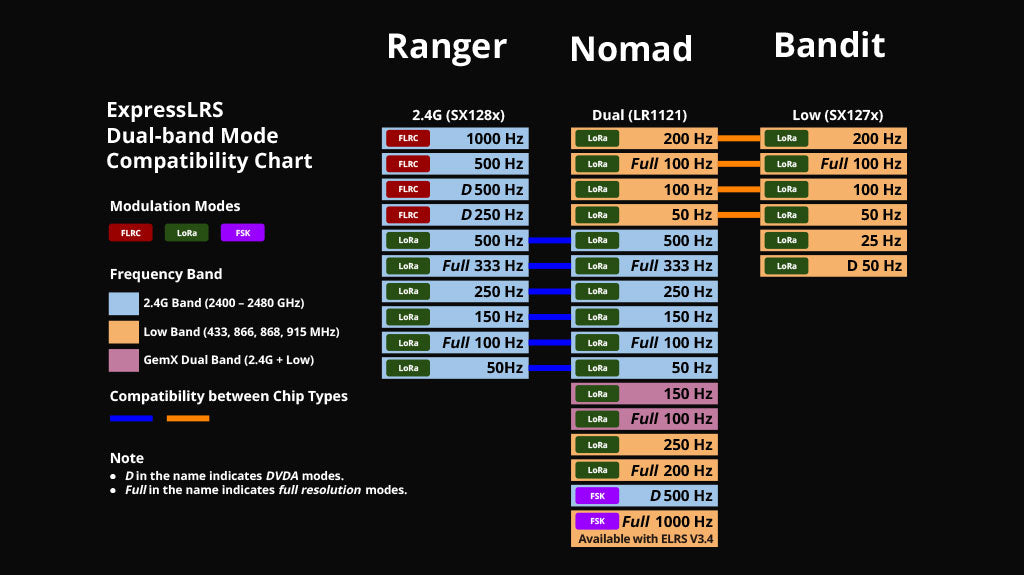 Nomad Dual 1-watt Gemini Xrossband ExpressLRS Module