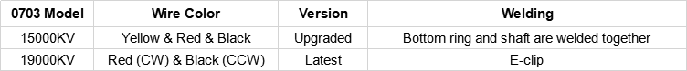 0703 Model Wire Color Version Welding 15000KV Yellow & Red & Black Upgraded Bottom ring and shaft are welded together 19000KV Red (CW) & Black (CCW) Latest E-clip