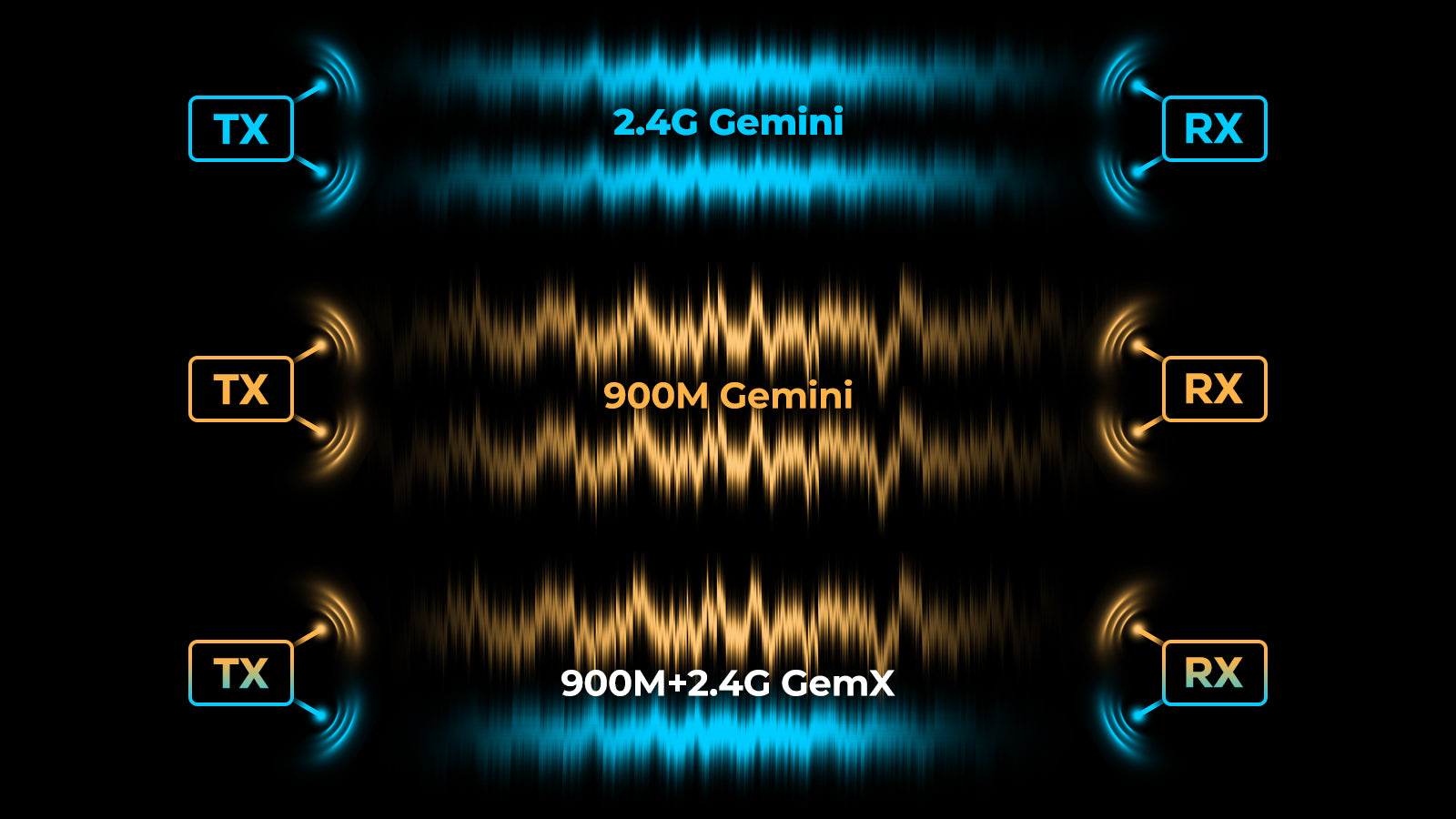 SuperX - 2.4G Gemini, 900M Gemini, and 900M+2.4G GemX