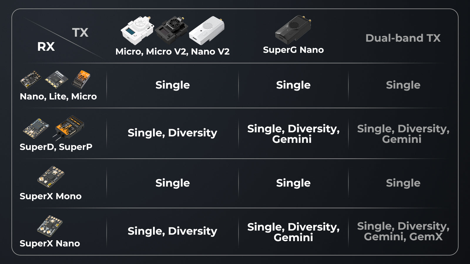 SuperX ELRS Gemini Xross Receiver - TX compatibility